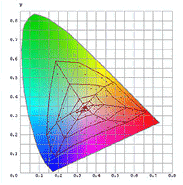 Farbraum LAB Prinzip Farbraum LAB Prinzip